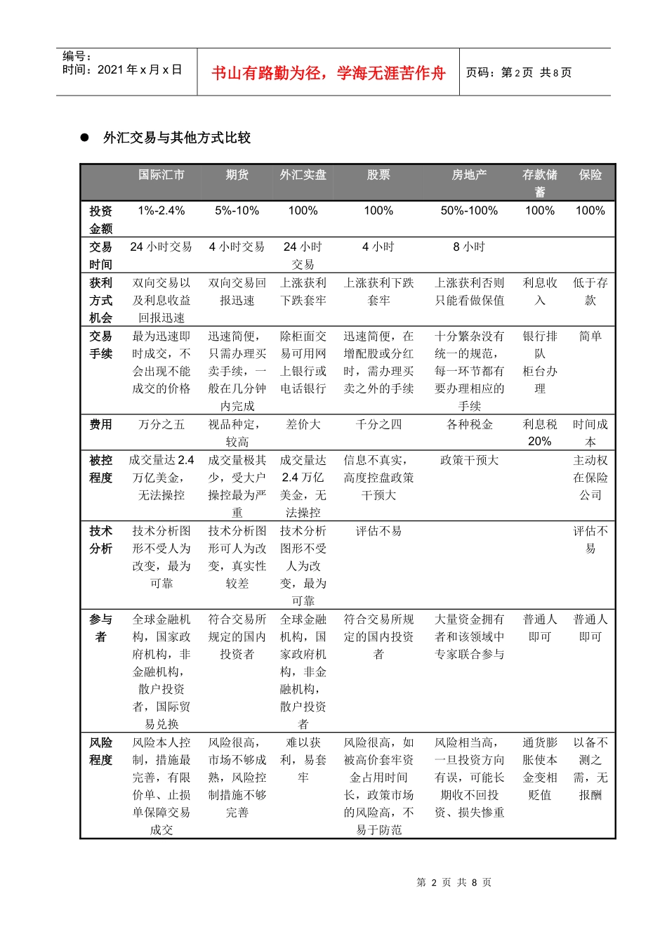 外汇及现货黄金投资学习资料_第2页