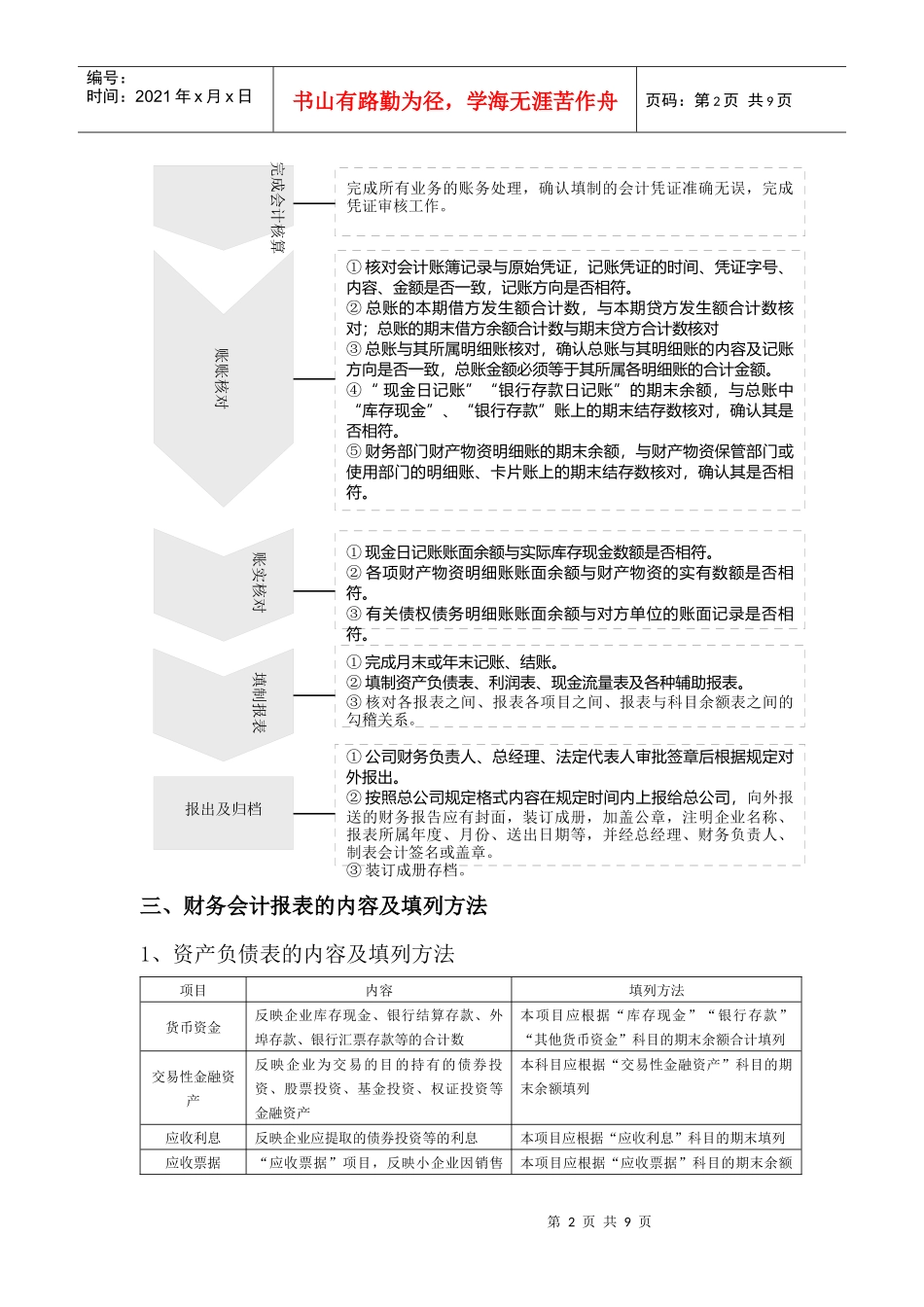 财务会计报表编制实务_第2页