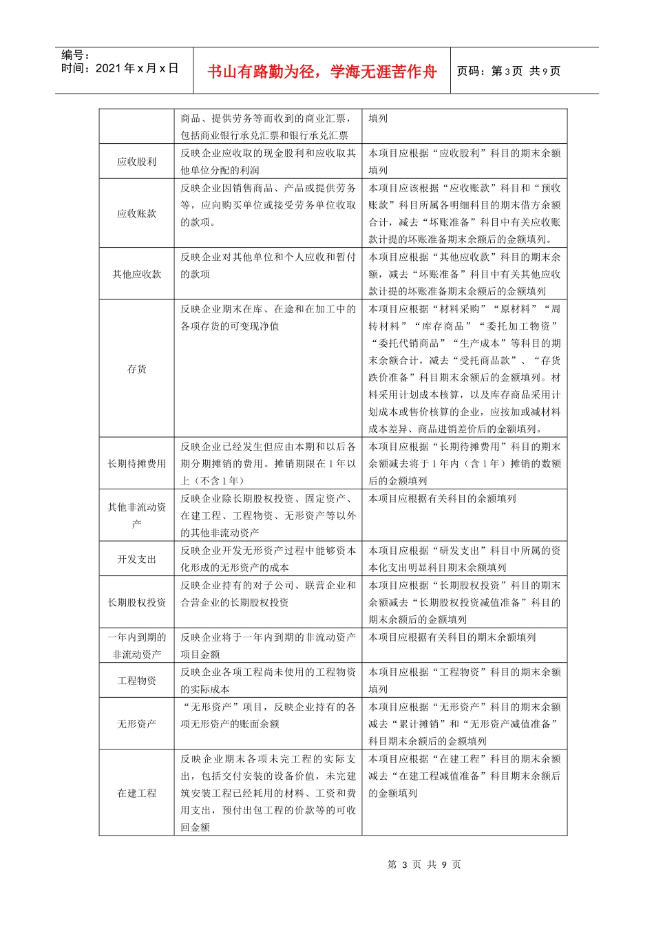 财务会计报表编制实务_第3页