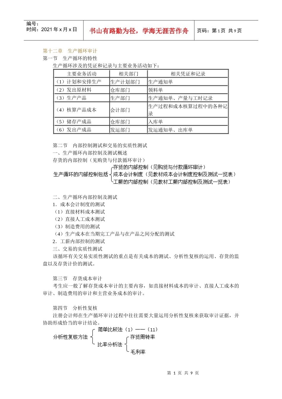 第十二章　生产循环审计_第1页
