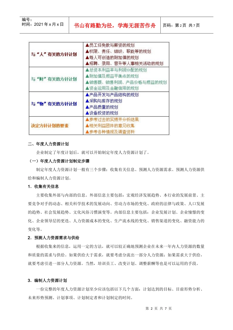 年度人力成本预算_第2页