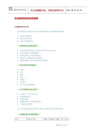 企业融资担保业务流程图