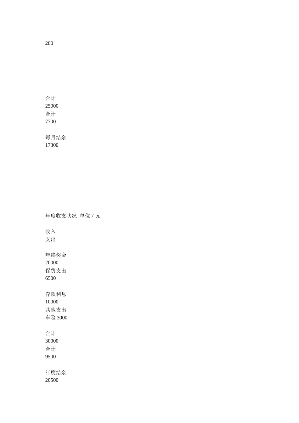 试谈白领丁克家庭的理财规划_第3页