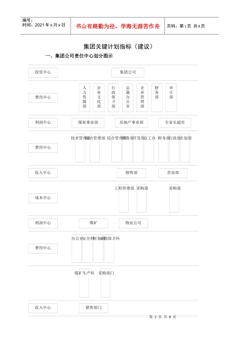 某集团财务关键计划指标_第2页
