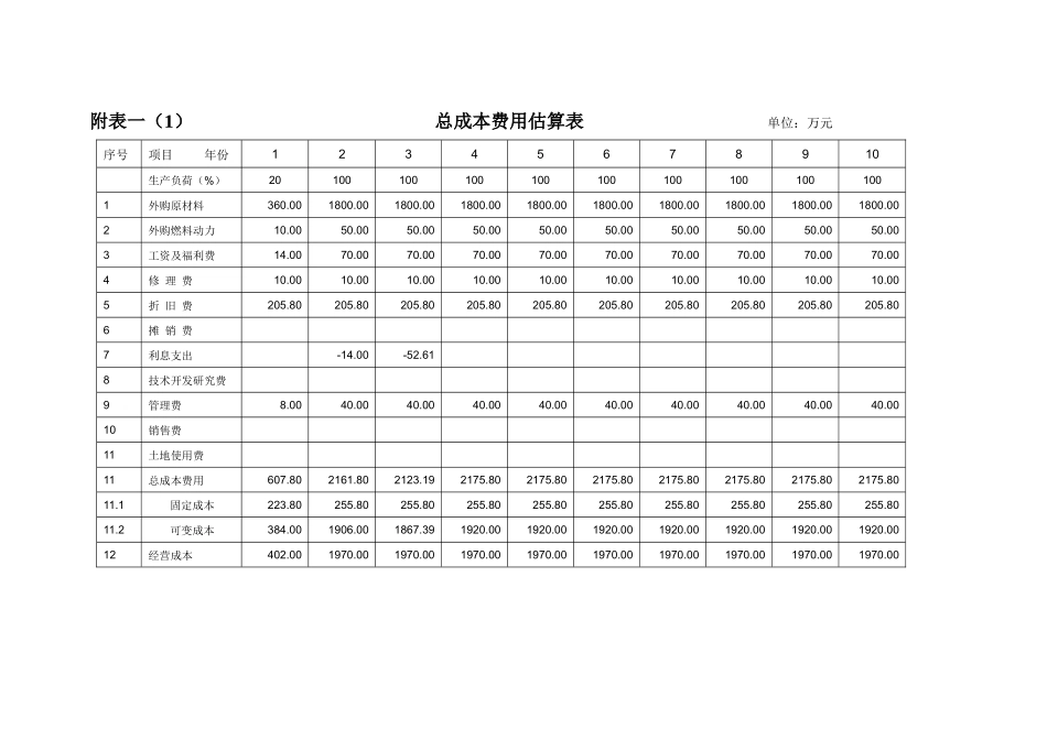 某商业开发项目财务分析表(共18张)_第1页
