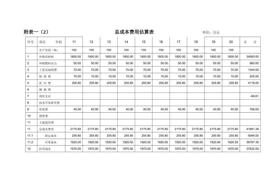 某商业开发项目财务分析表(共18张)_第2页