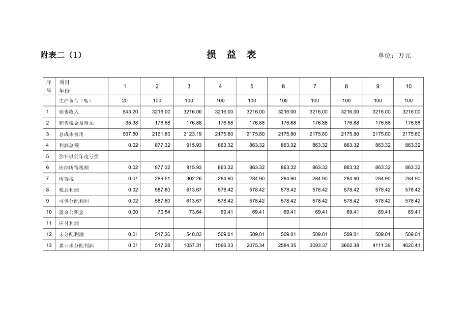 某商业开发项目财务分析表(共18张)_第3页