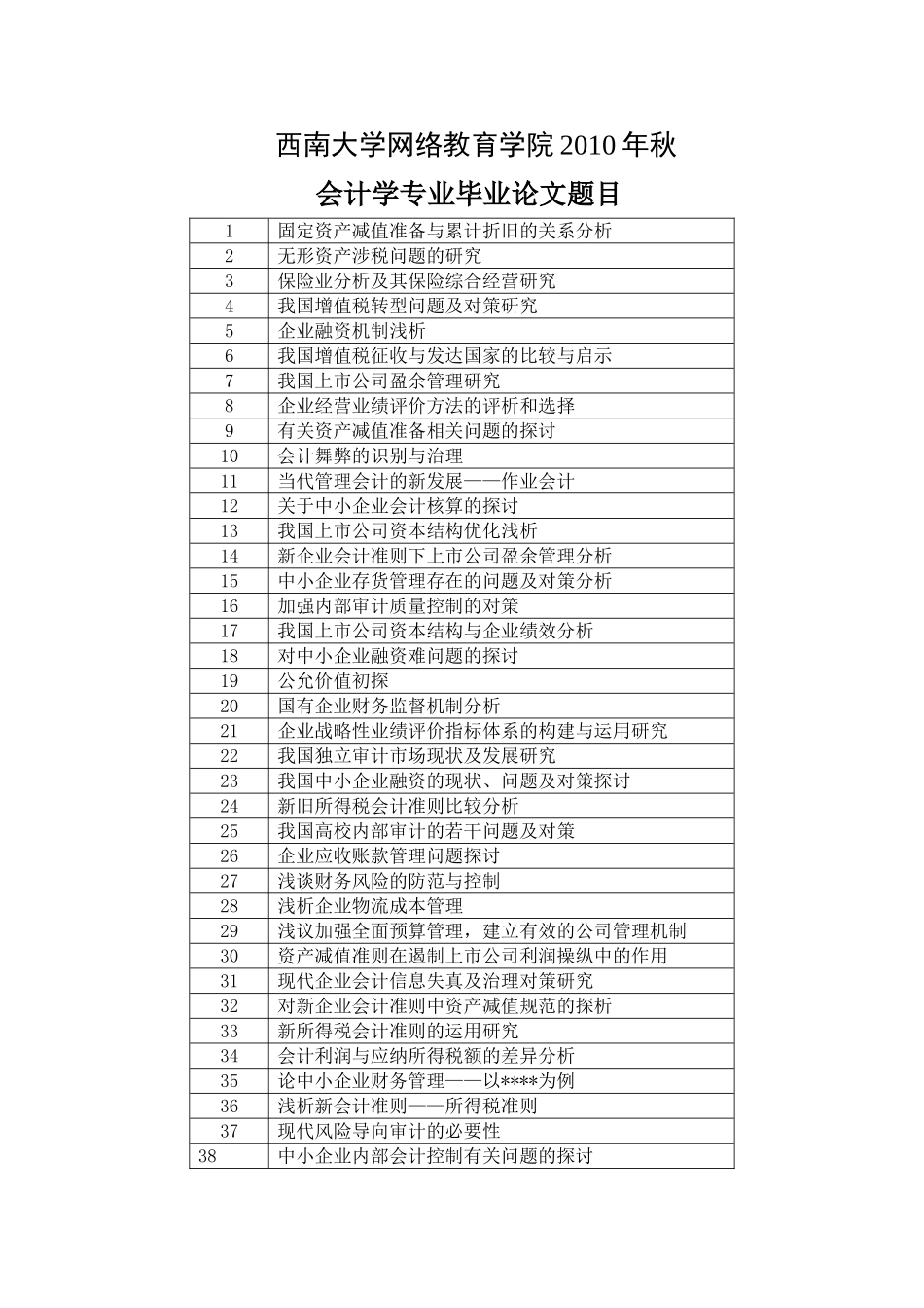 西南大学网络教育学院2009年秋_第1页