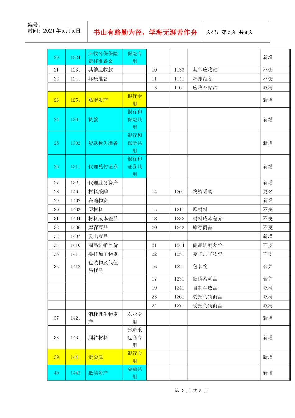 新会计准则与企业会计制度会计科目对照表_第2页