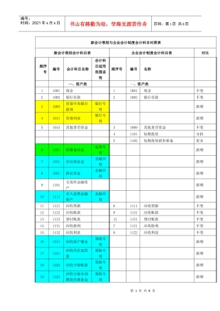 新会计准则与企业会计制度会计科目对照表