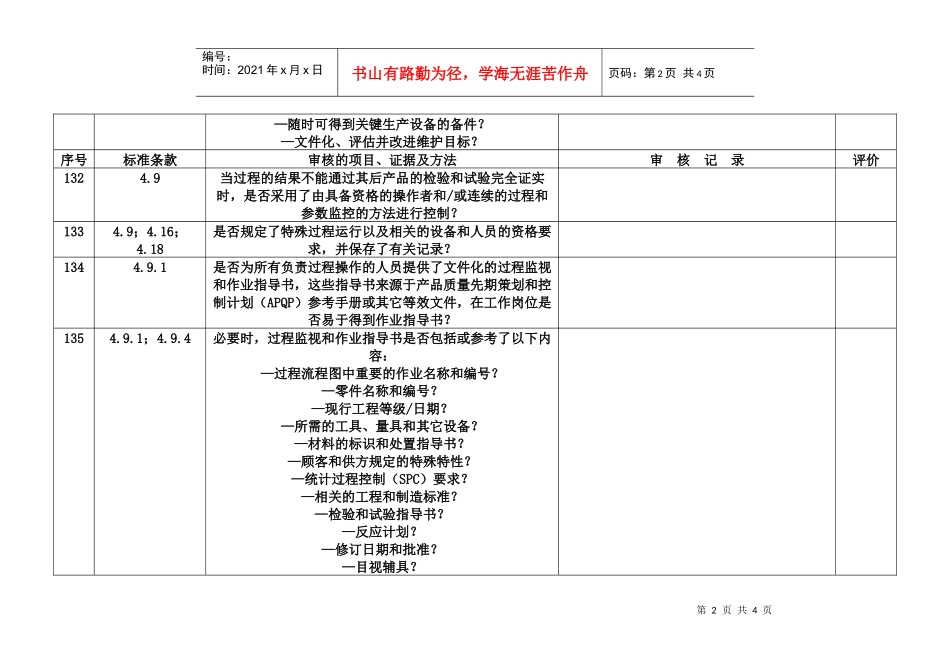 生产部内审检查表_第2页