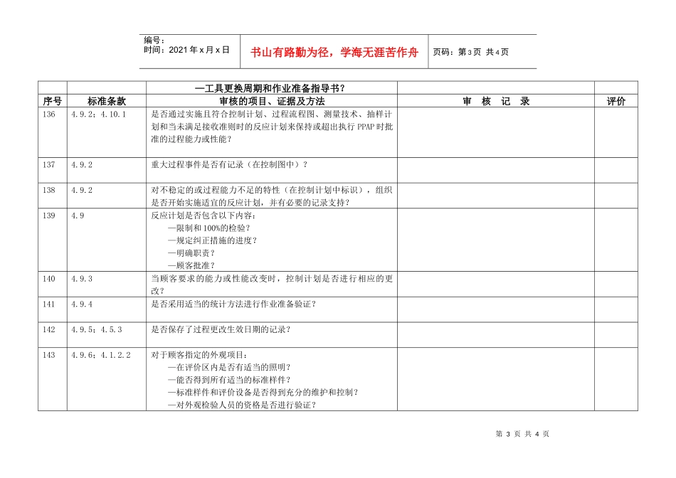 生产部内审检查表_第3页