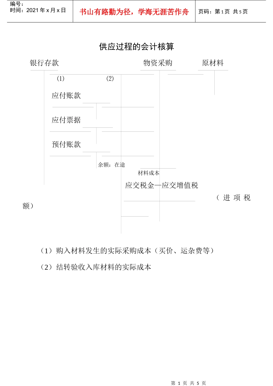供应过程的会计核算_第1页