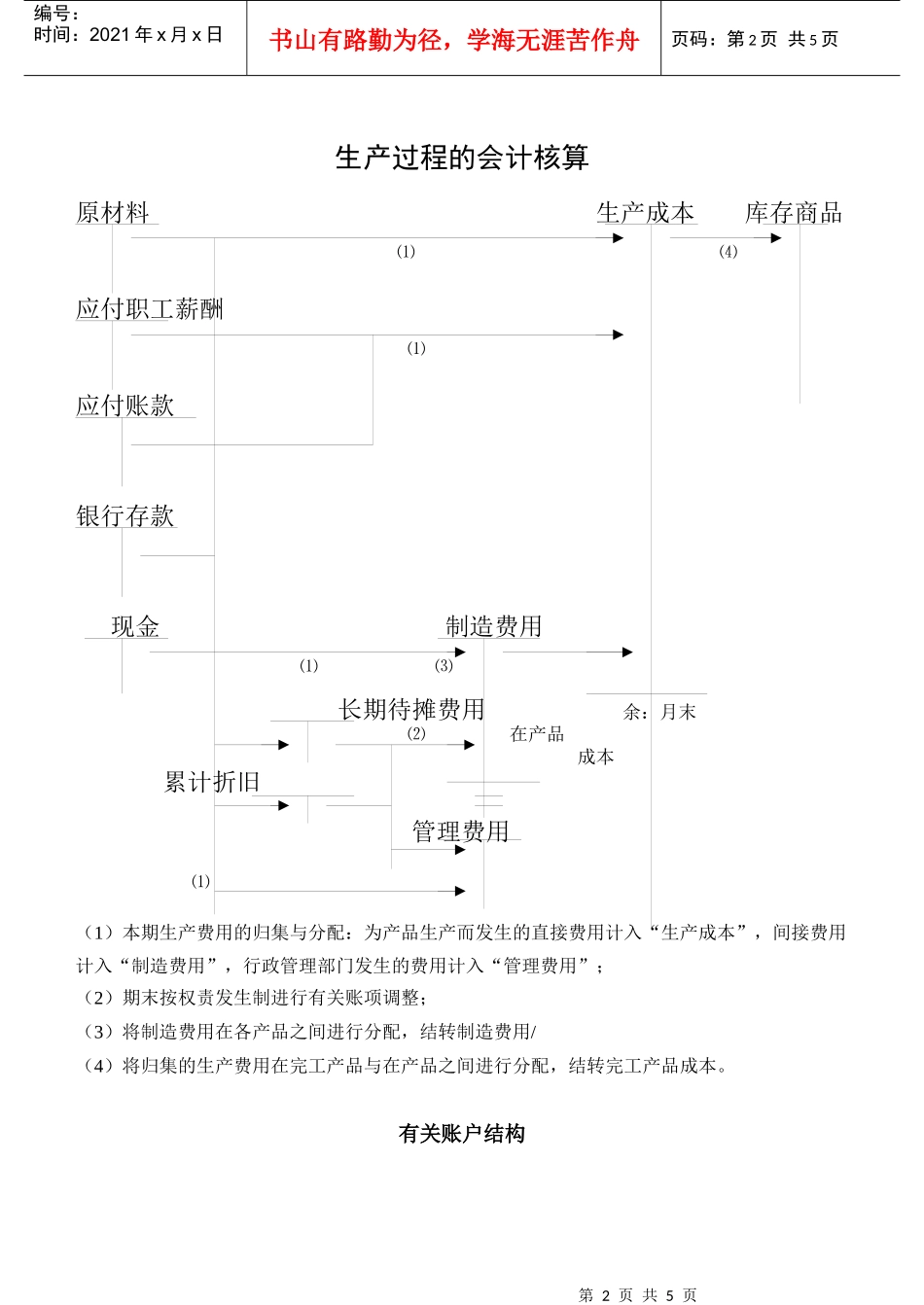 供应过程的会计核算_第2页