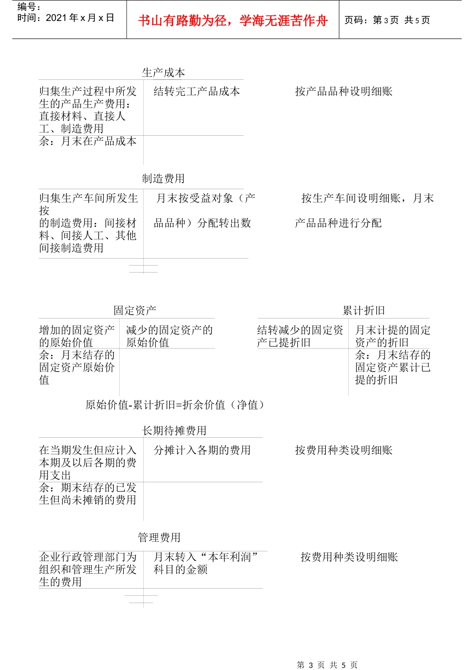 供应过程的会计核算_第3页
