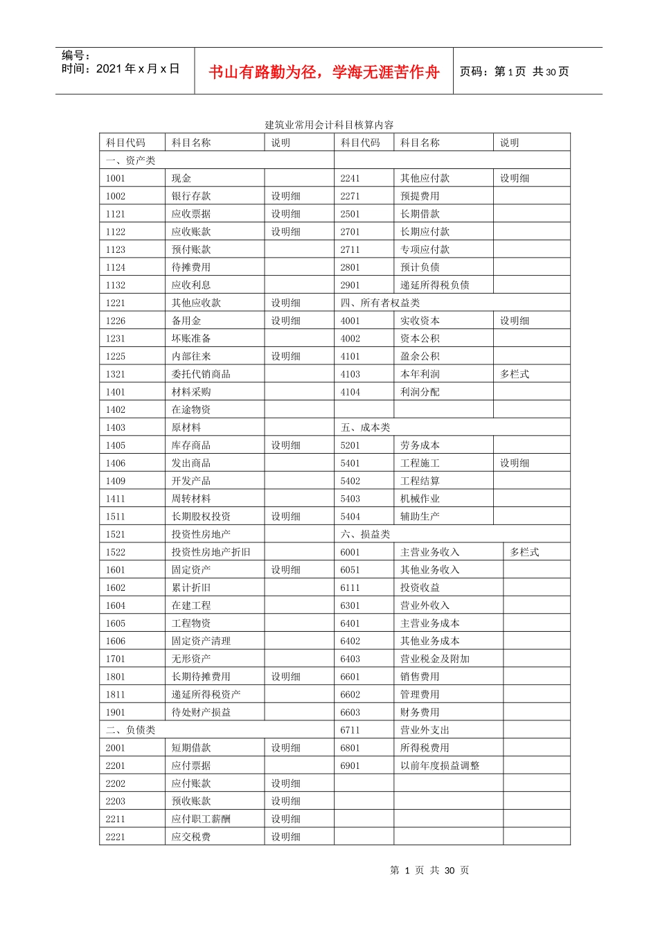 建筑常用财务会计及科目核算管理知识分析_第1页