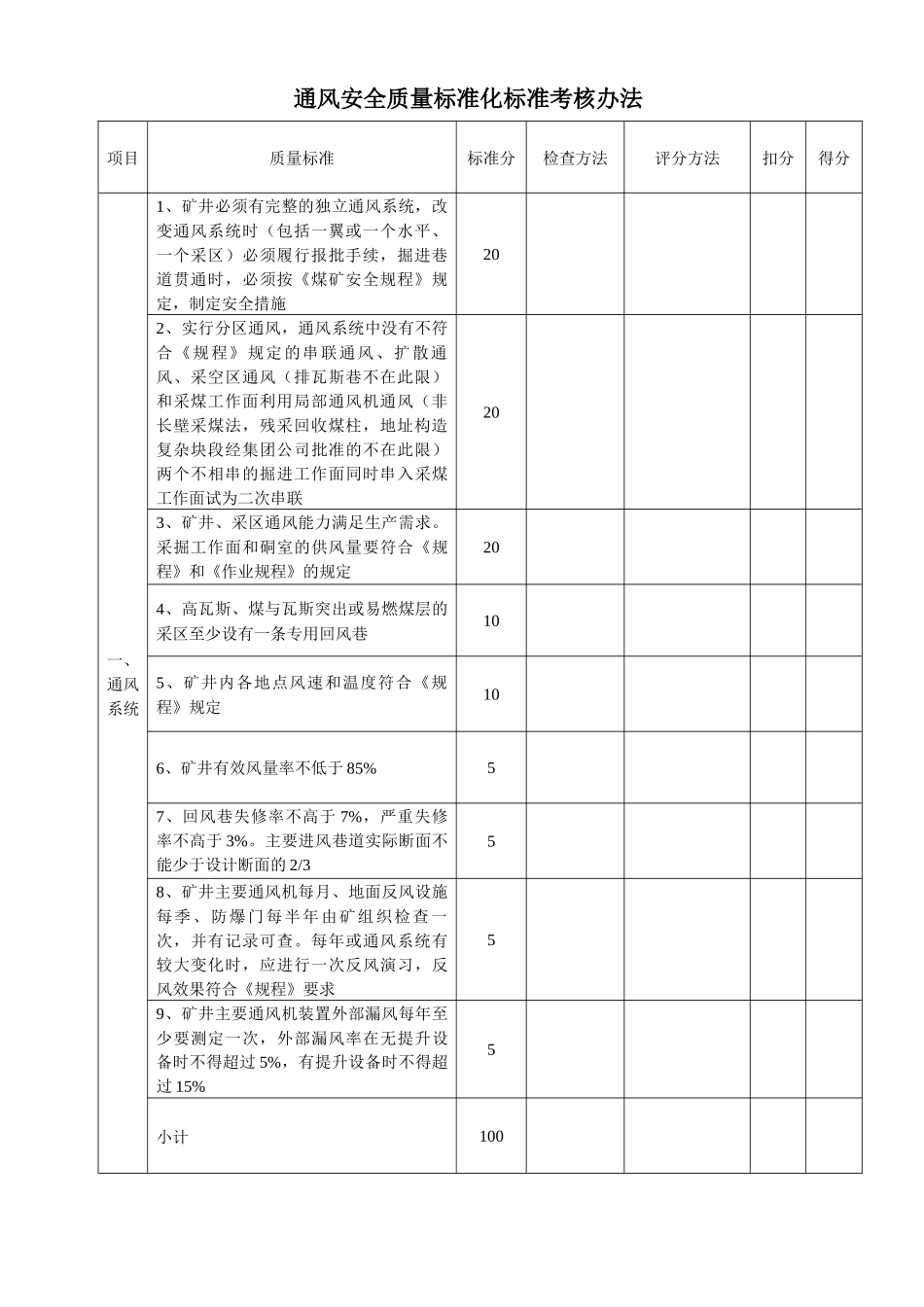 通风安全质量标准化标准考核办法1223(1)_第3页