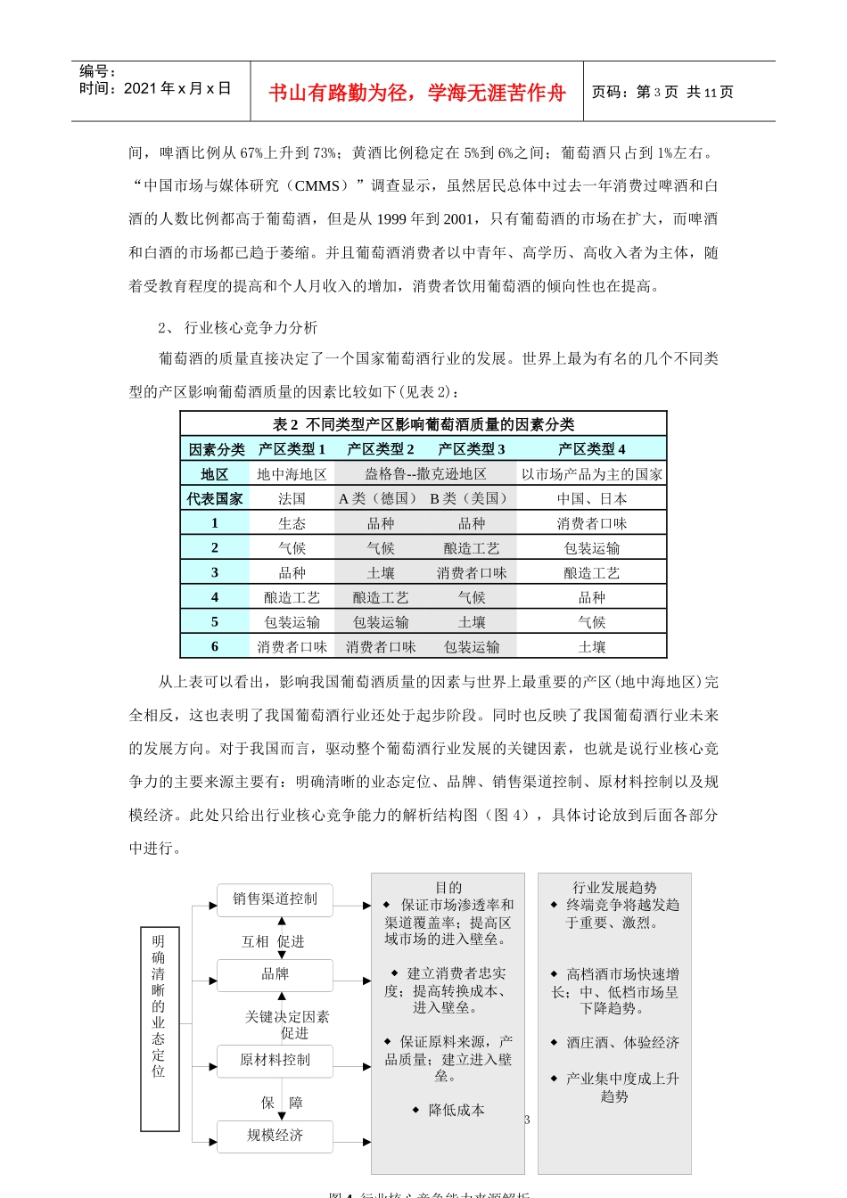 张裕有限公司投资分析_第3页