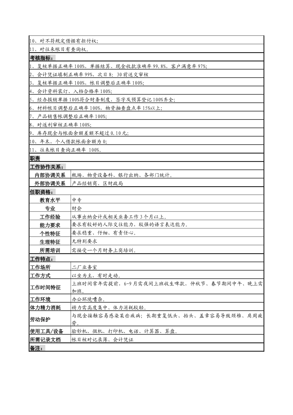 现金出纳，材料会计、档案管理岗_第3页
