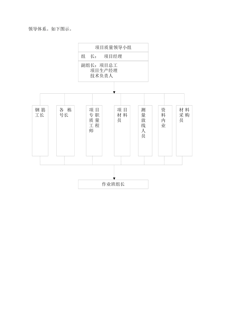 施工质量保证措施_2_第2页