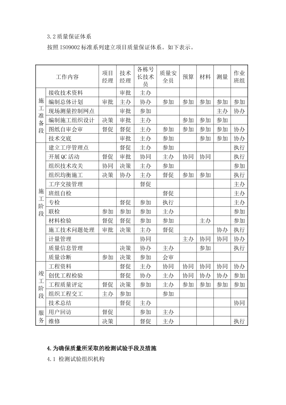 施工质量保证措施_2_第3页