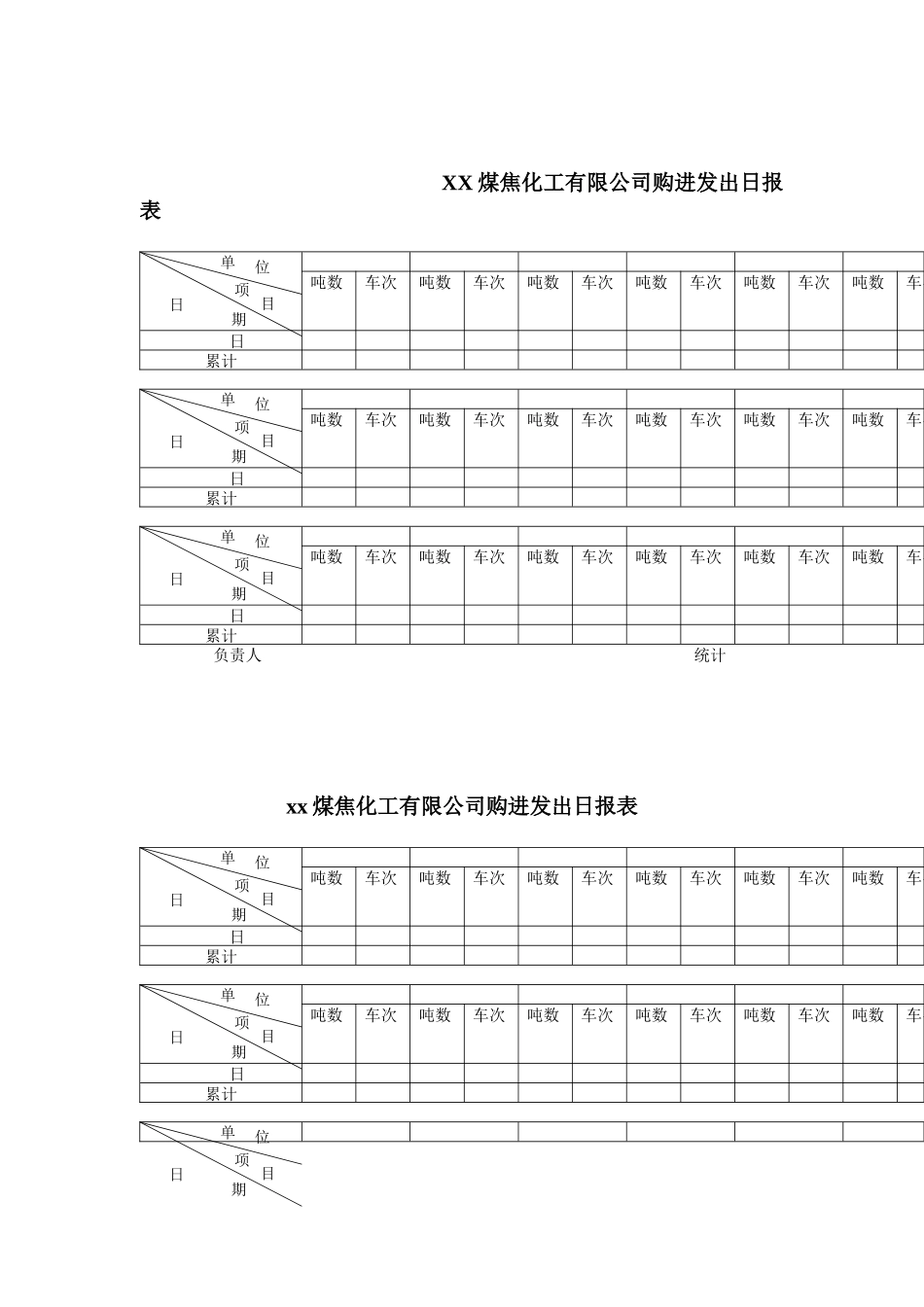煤炭行业-财务部-购进发出日报表_第1页