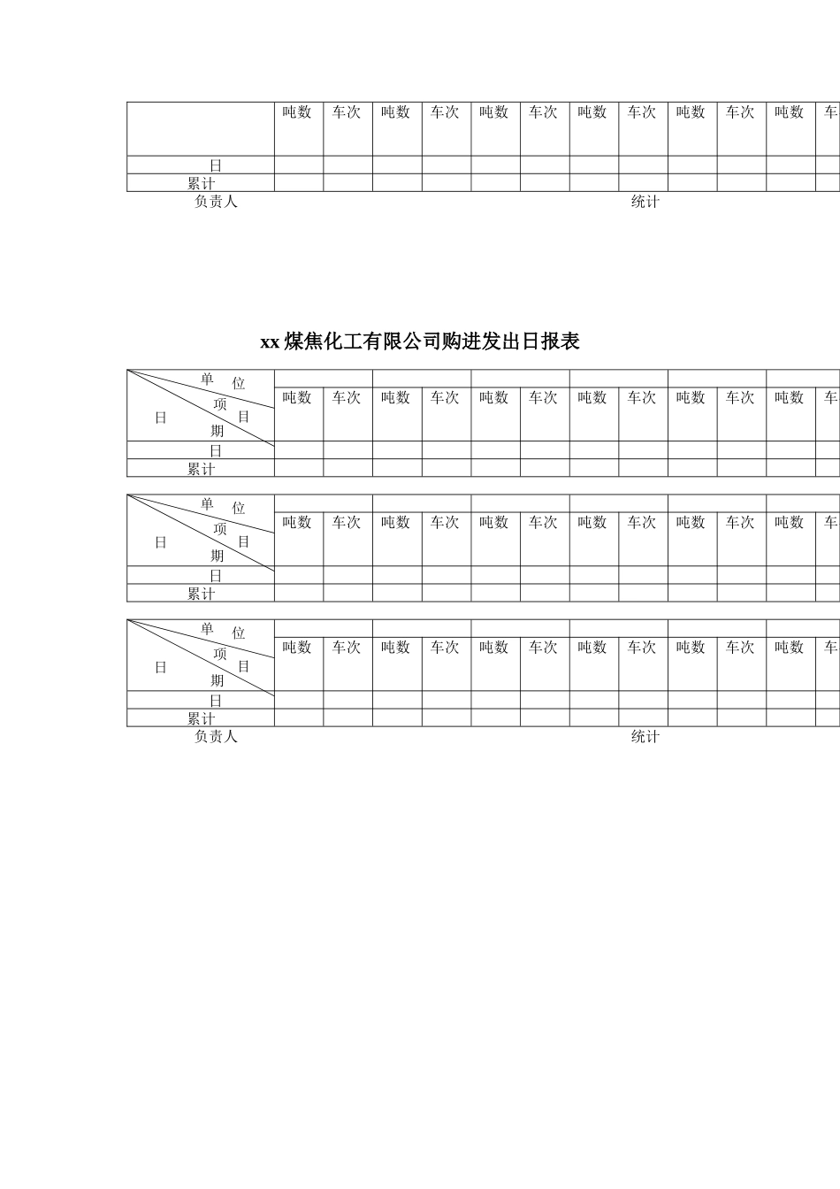 煤炭行业-财务部-购进发出日报表_第2页