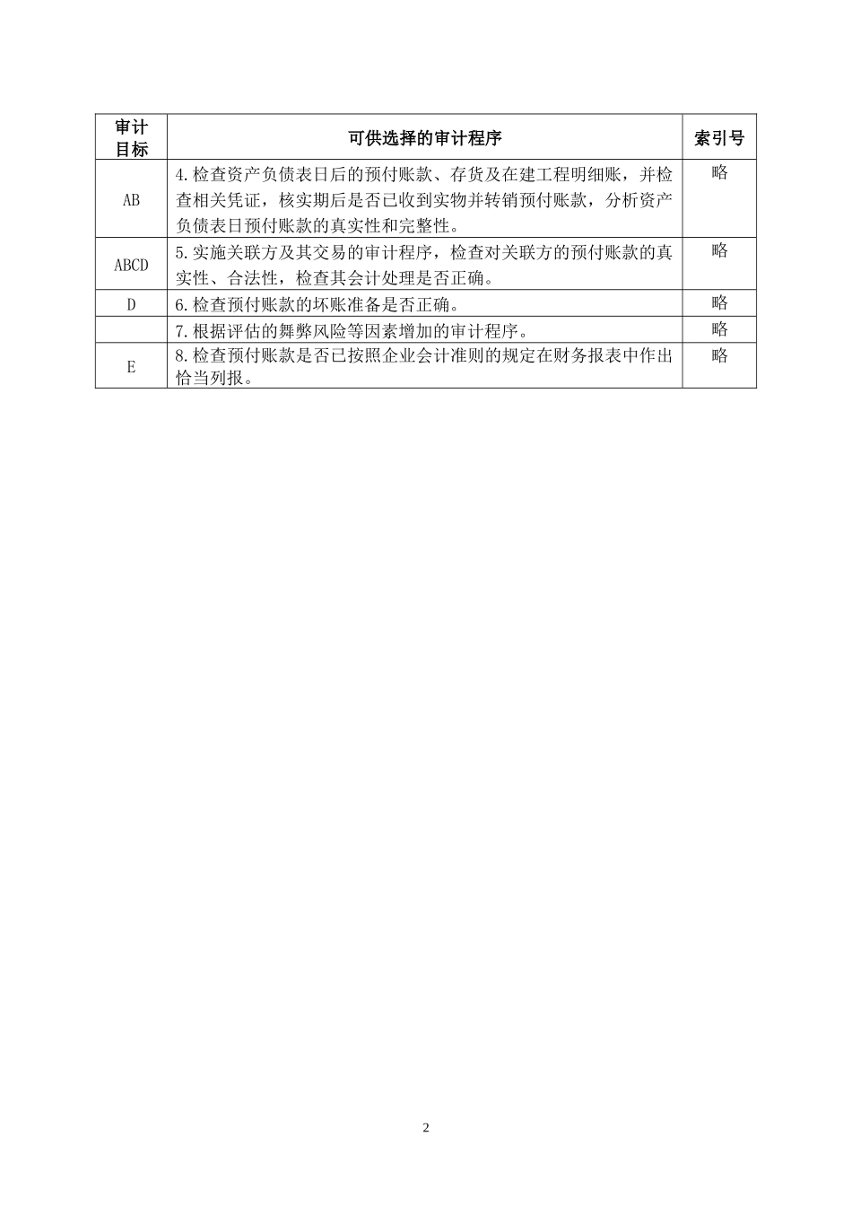预付账款实质性程序_第2页