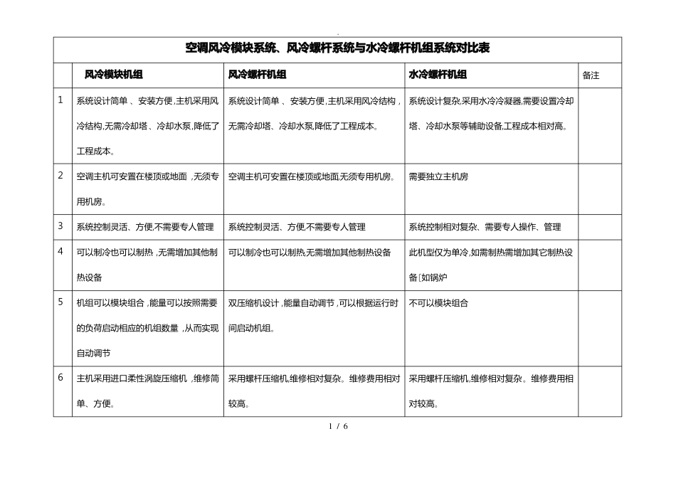 风冷模块系统风冷螺杆系统与水冷螺杆机组系统对比表_第1页