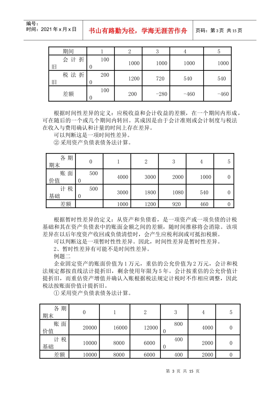 所得税准则应用指南_第3页