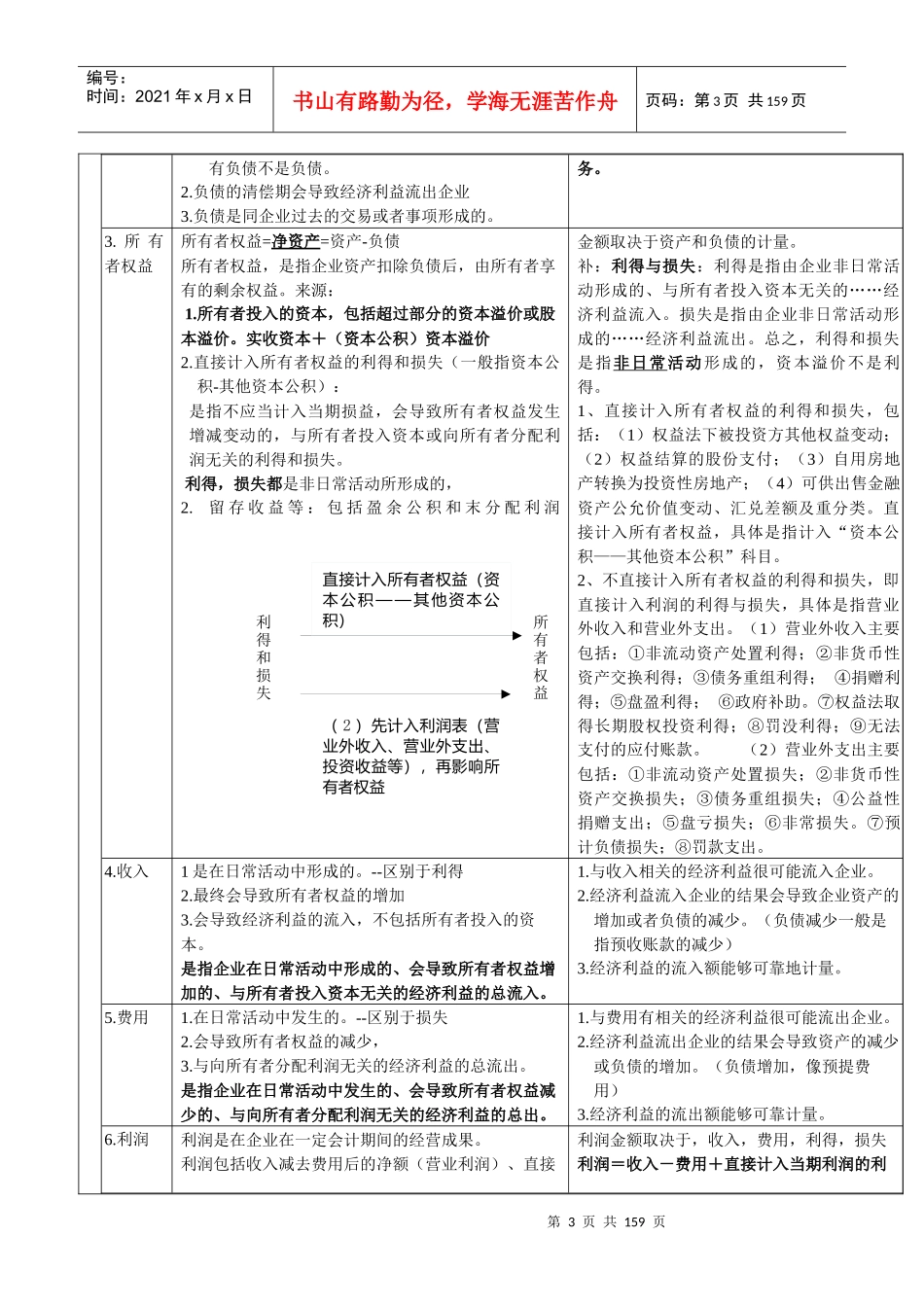 某年度CPA财务会计与财务管理知识分析笔记_第3页