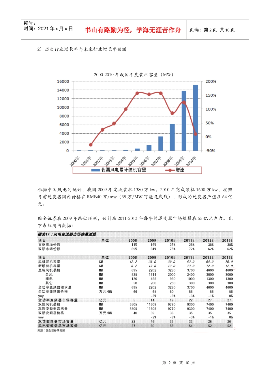 风电行业投资背景_第2页