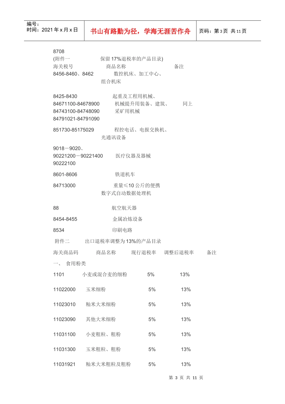 出口退税率简介_第3页