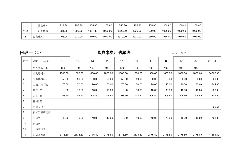 某商业开发项目财务分析表汇编_第2页