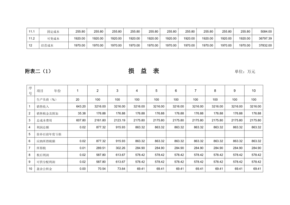 某商业开发项目财务分析表汇编_第3页