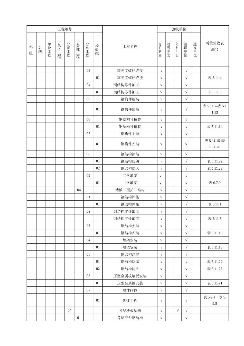 土建质量验评范围522_第2页