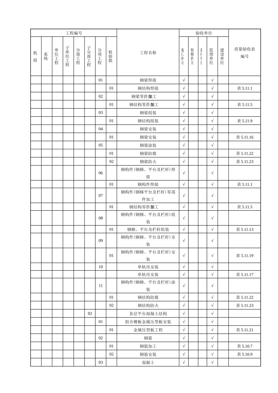 土建质量验评范围522_第3页