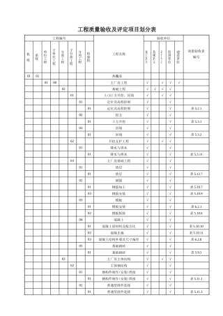 土建质量验评范围522