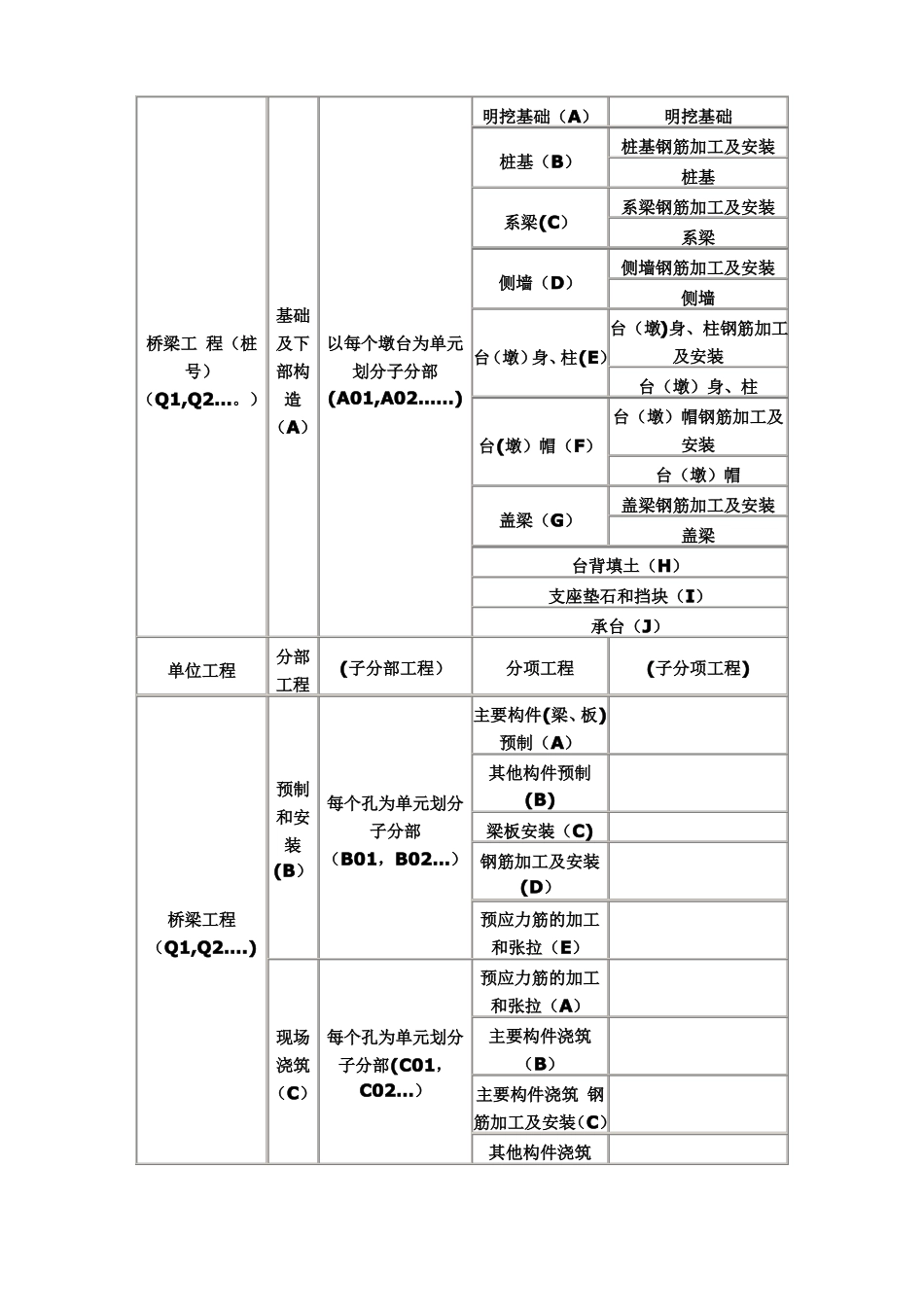 高速公路单位分部分项工程划分_第3页