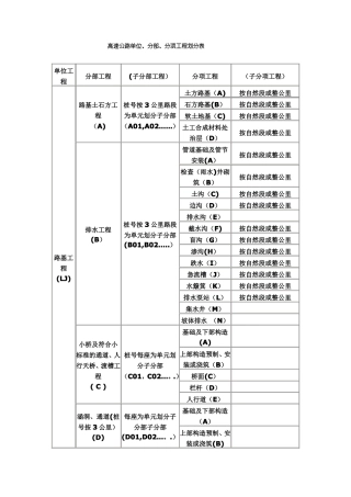 高速公路单位分部分项工程划分