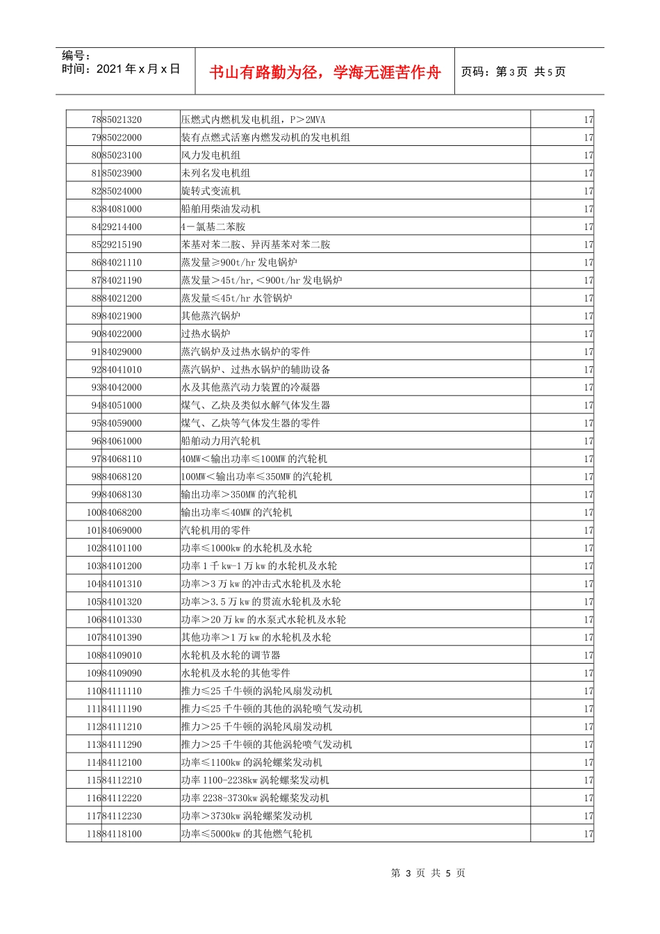 提高出口退税率商品清单_第3页