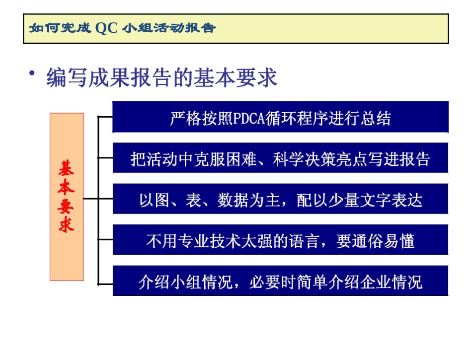 如何编写QC报告_第3页
