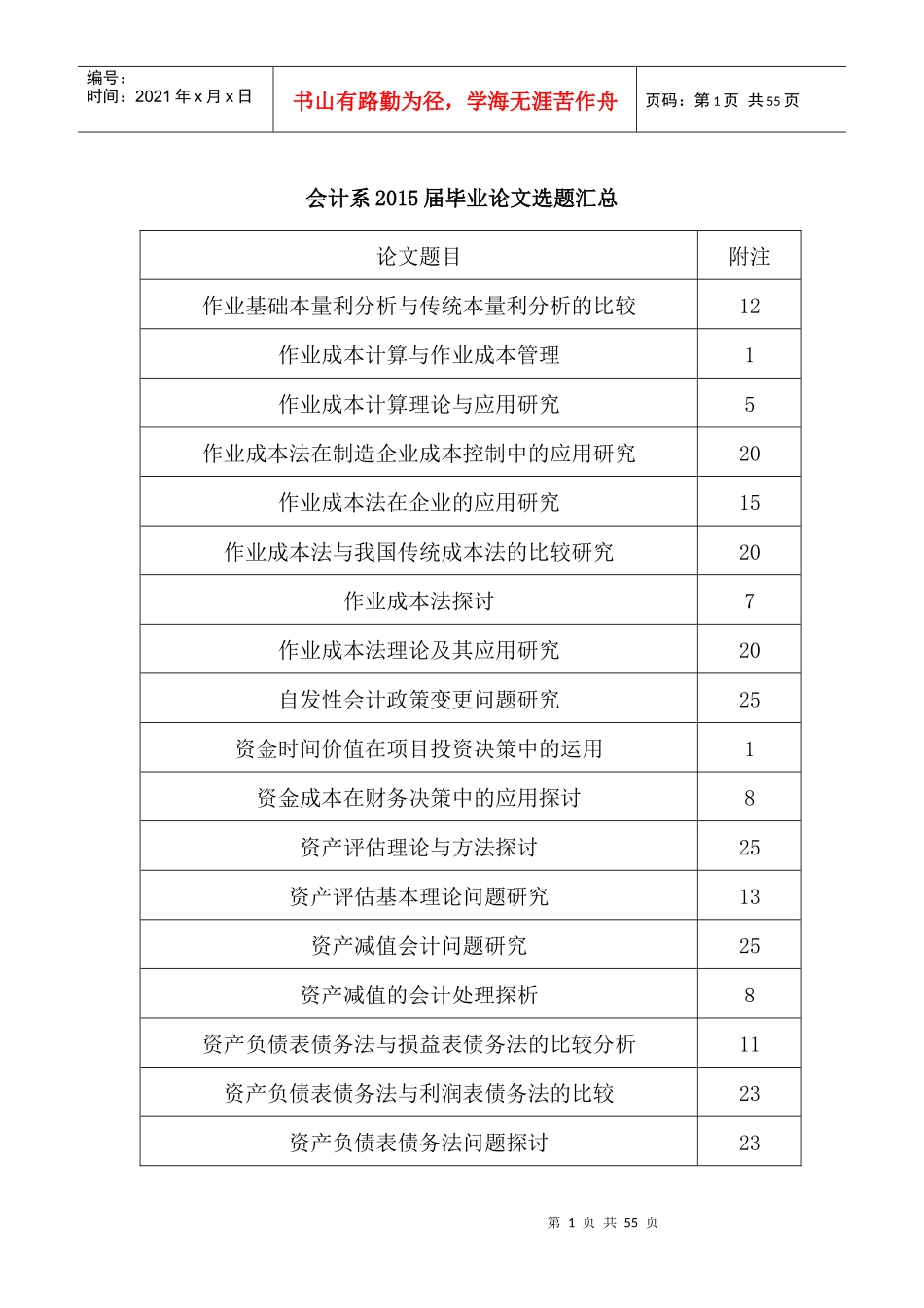 XXXX届会计专业毕业论文参考选题_第1页