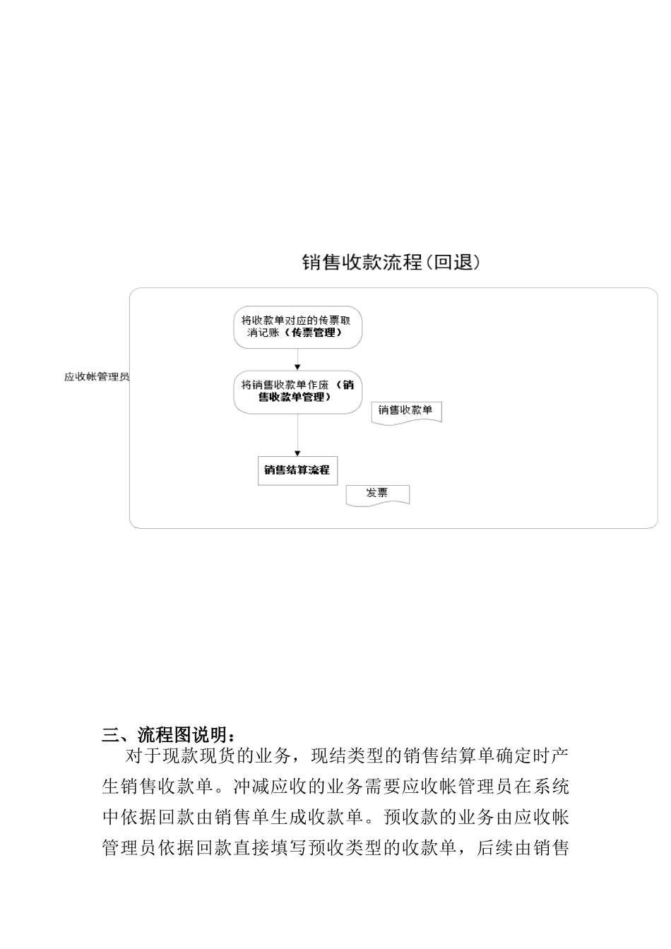 销售部-销售收款标准流程_第2页