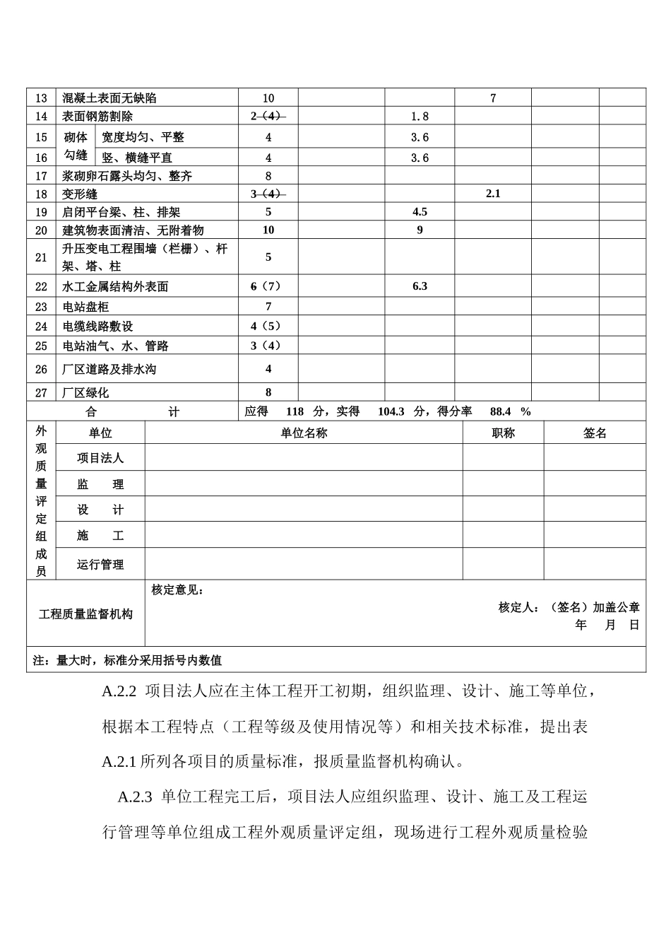 水利水电工程外观质量评定办法_第2页
