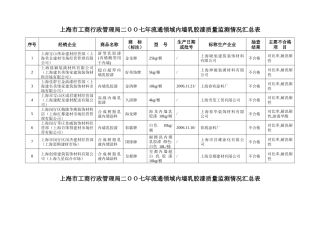 上海市工商行政管理局流通领域内墙涂料商品质量监测情况汇总表