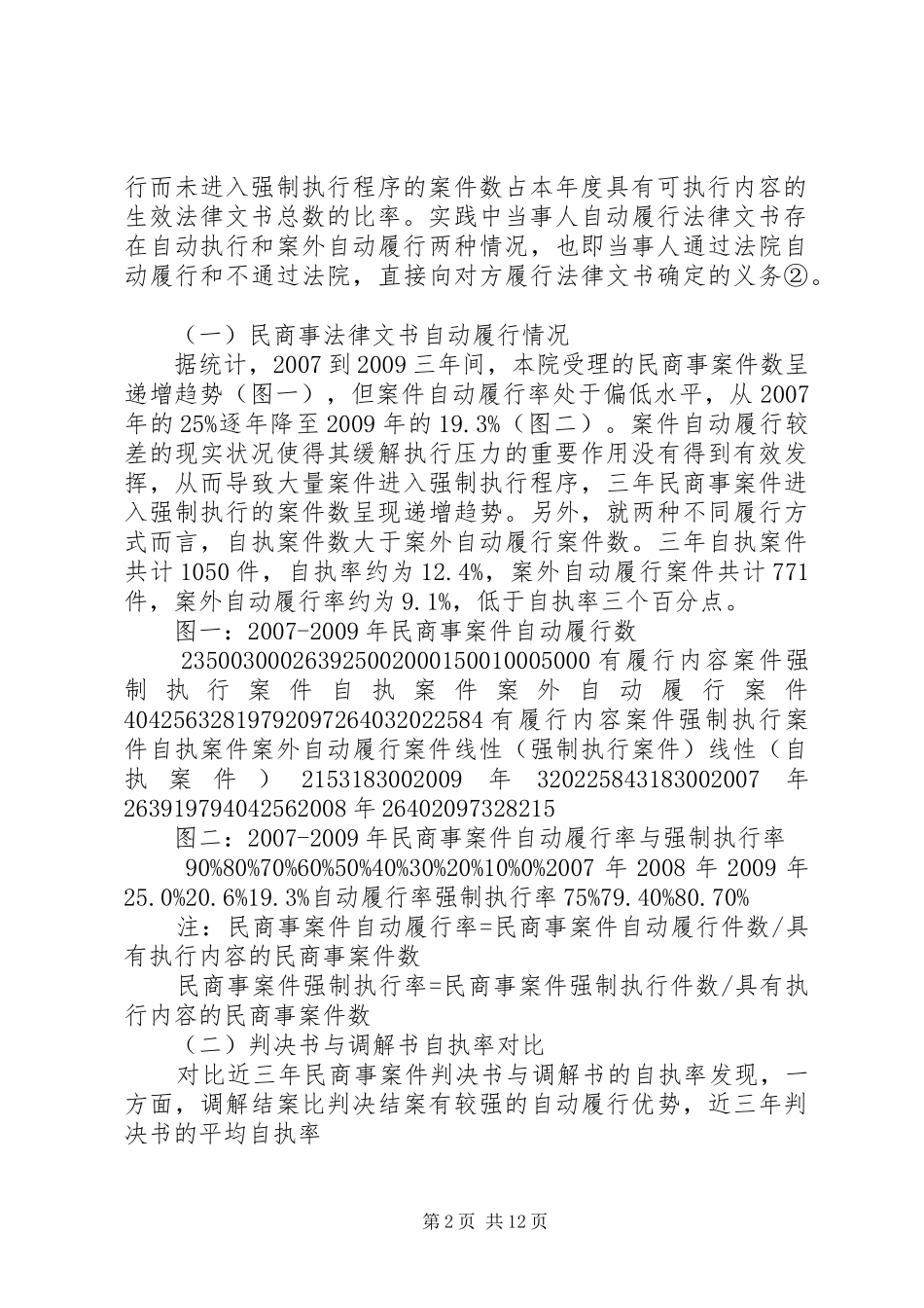 关于案件当事人自动履行法律文书情况的调研报告_第2页