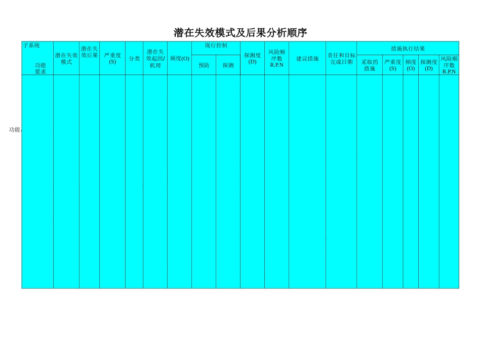 设计FMEA和过程FMEA_第2页