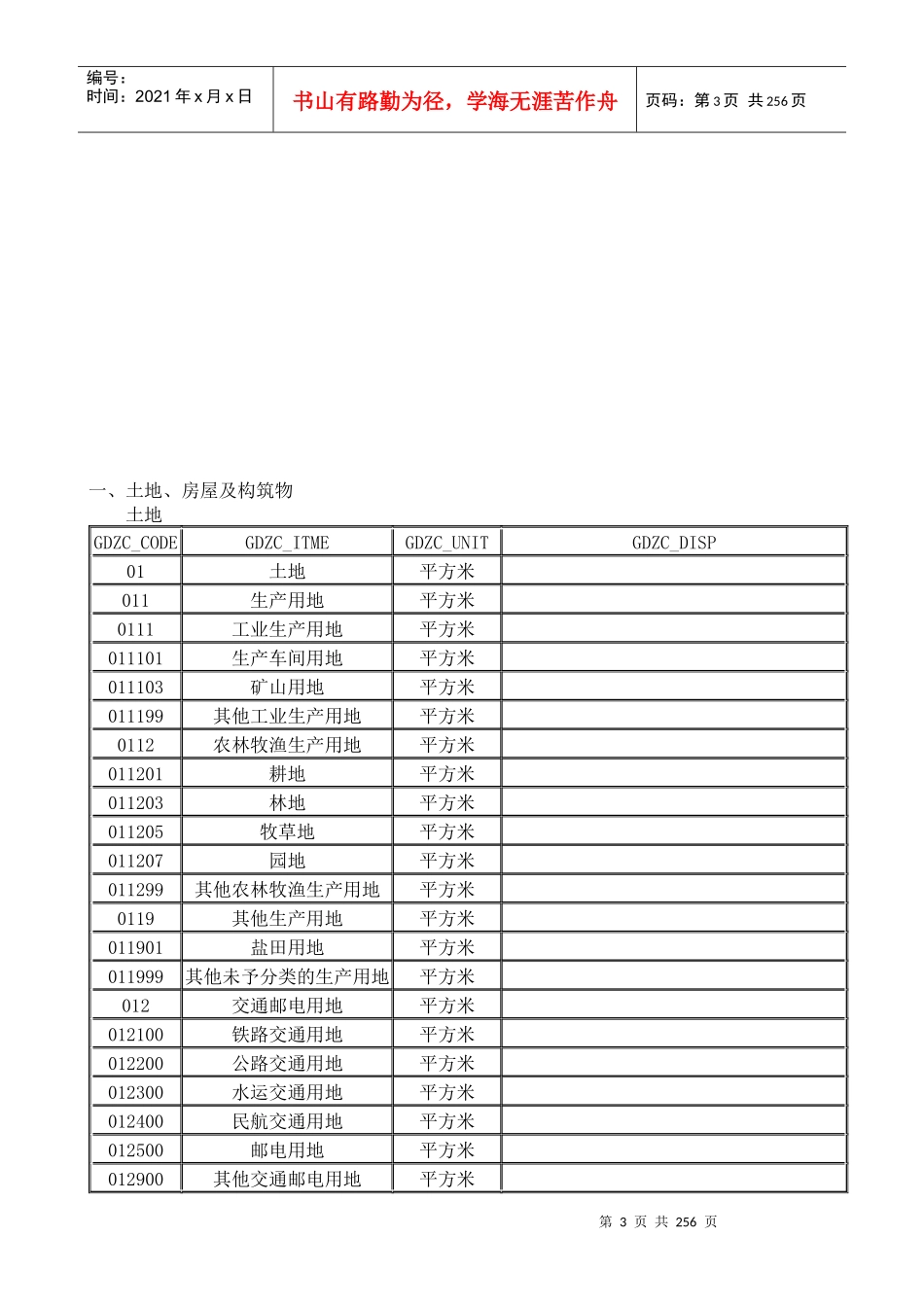 国家标准GB／T14885－94《固定资产分类与代码》规_第3页