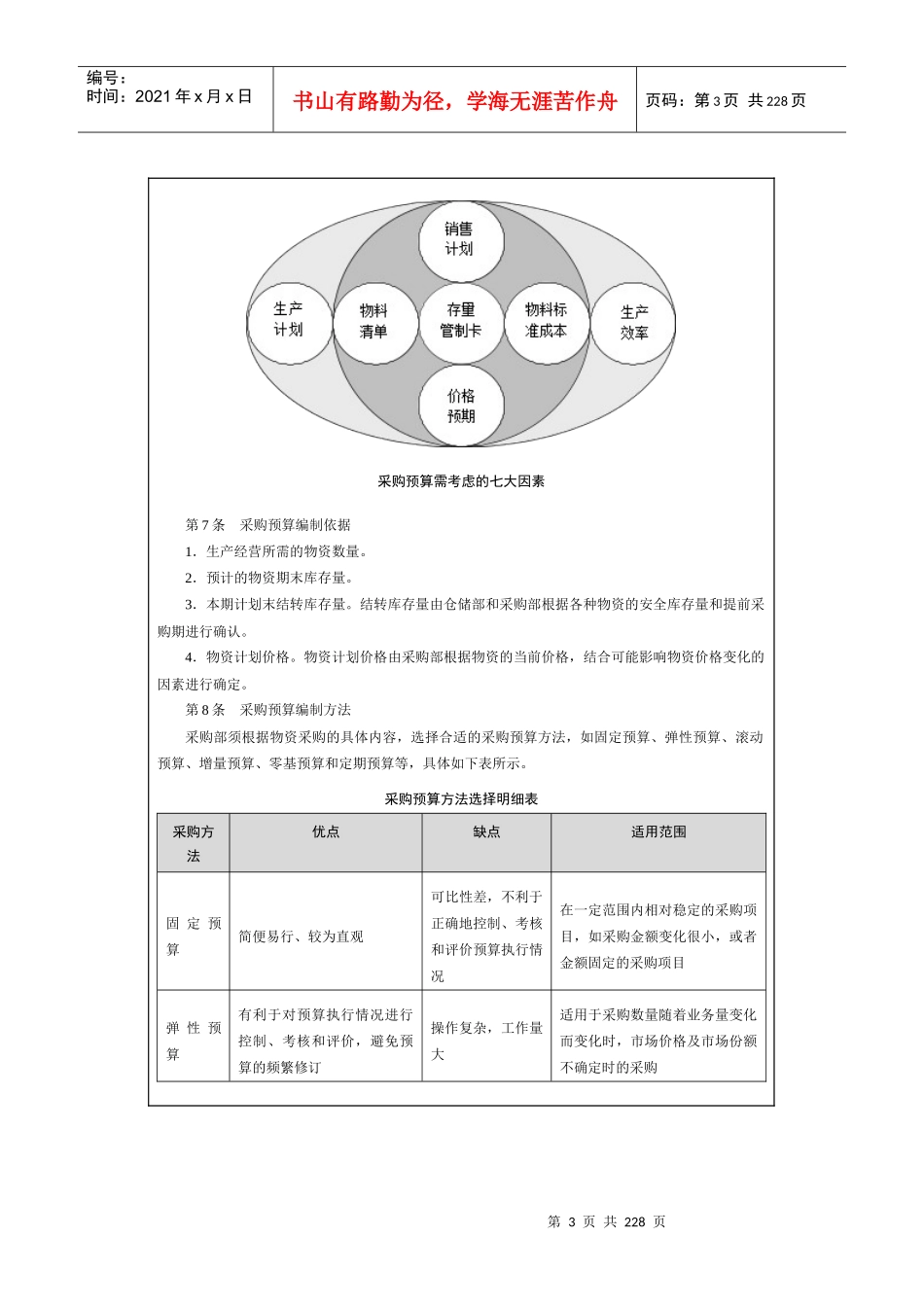 中小企业采购业务内部控制精细化设计_第3页